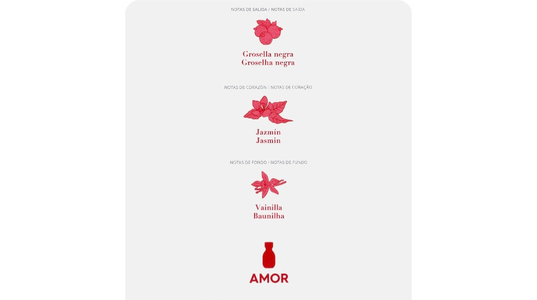 Parfum AMOR