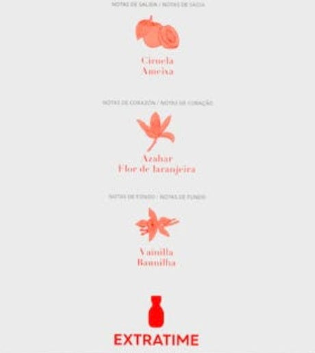 Parfum LIKES